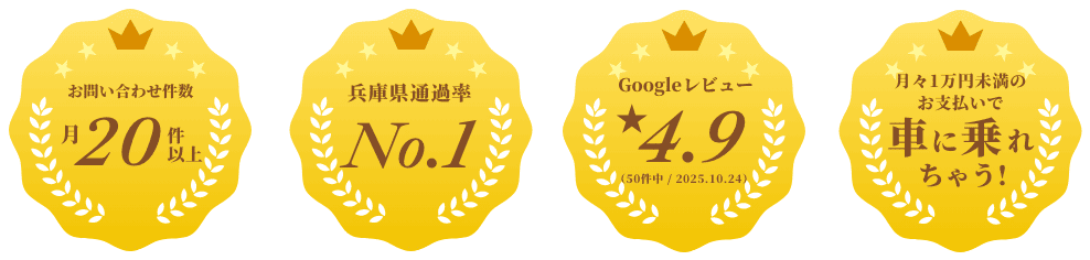 お問い合わせ件数 月20件以上/兵庫県通過率No.1/Googleレビュー★4.9/月1万円未満のお支払いで車に乗れる!